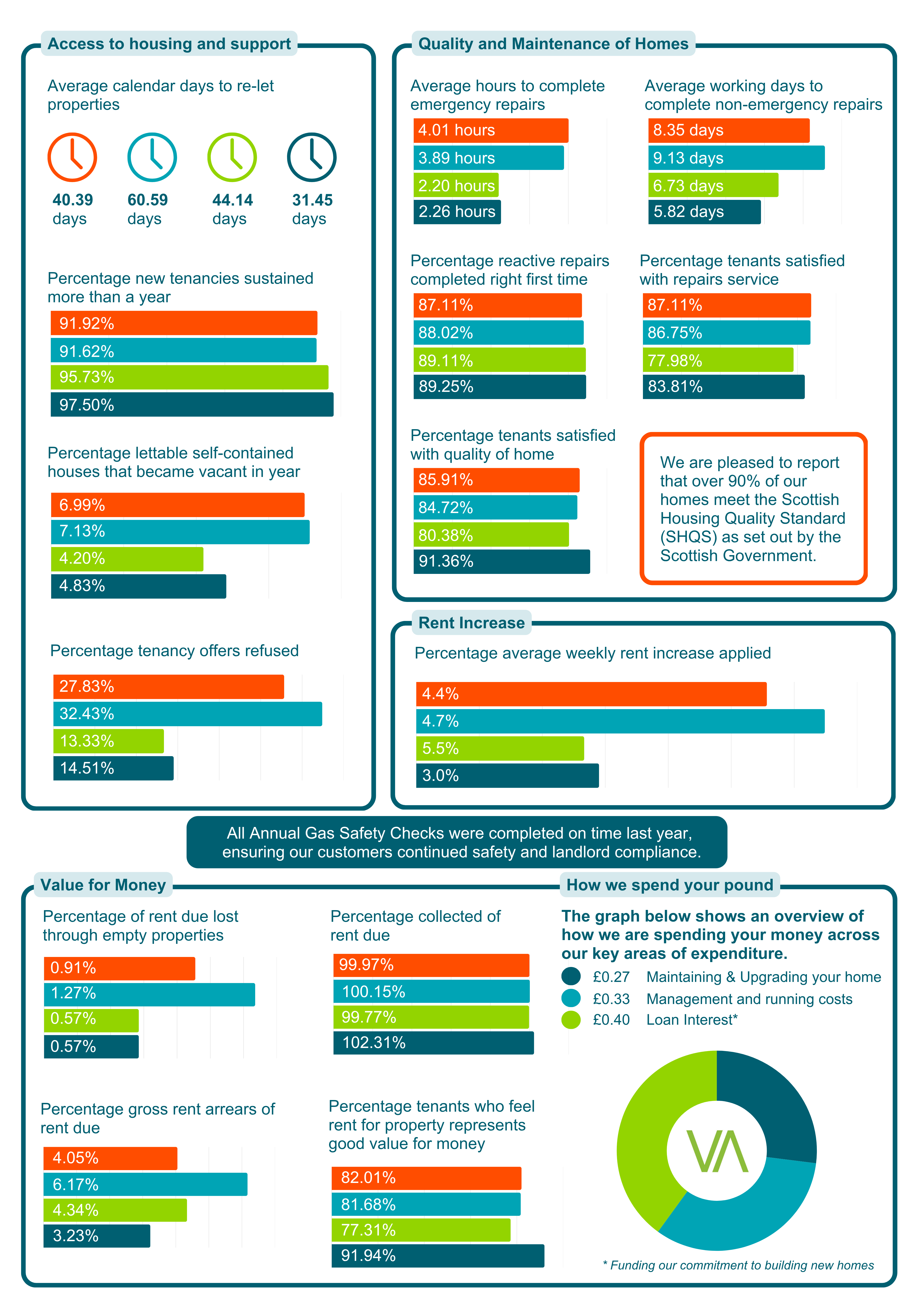 Annual Performance Report 