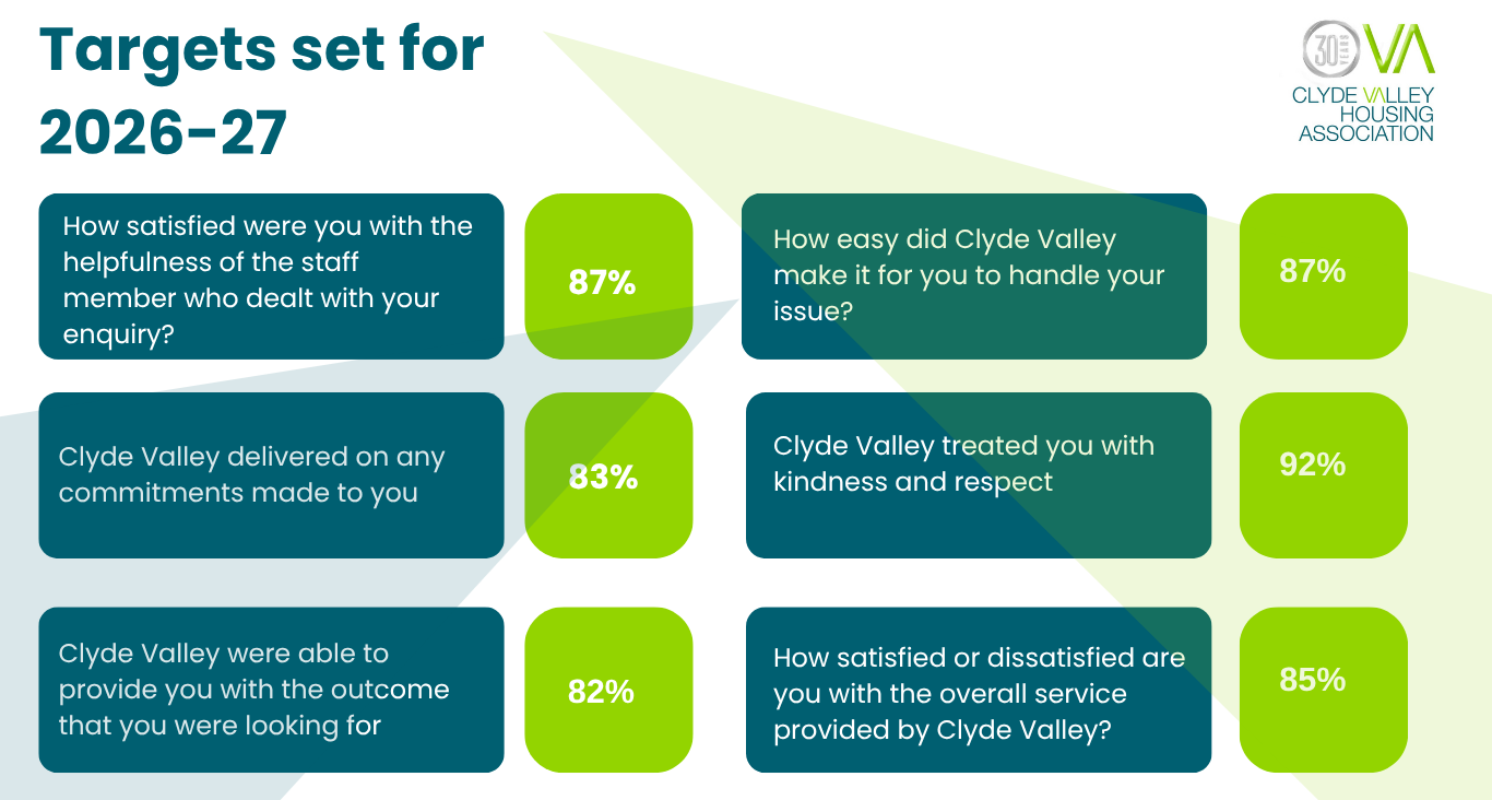 Customer Promise Targets 26-27