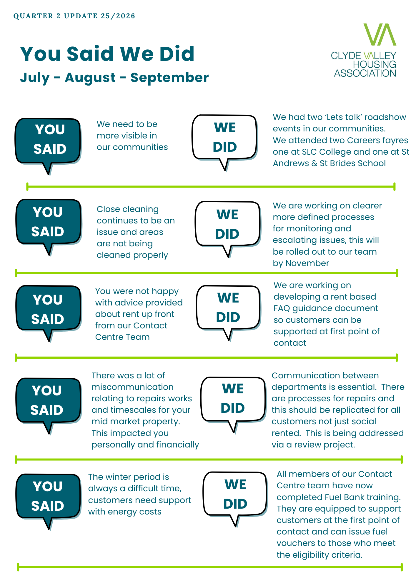 You Said We Did Q2 (2025/26)